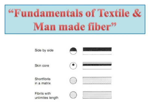 Fundamentals of Textile & Man made fiber