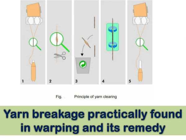 Yarn breakage practically found in warping and its remedy