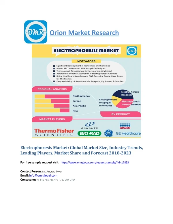 Electrophoresis Market: Global Industry Growth, Market Size, Market Share and Forecast 2018-2023