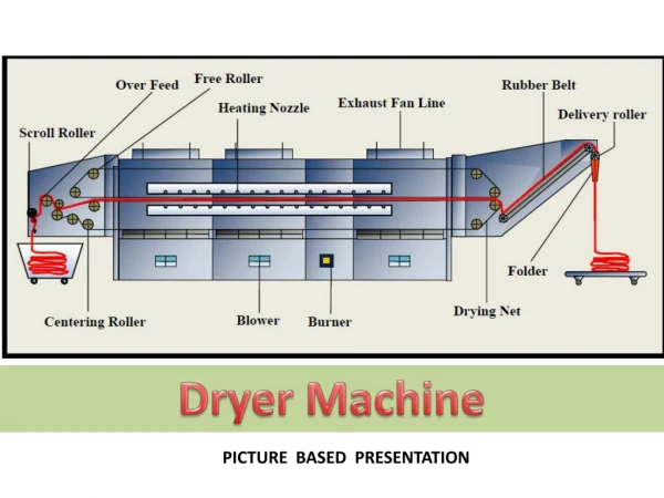 Dryer Machine For Knit Fabrics