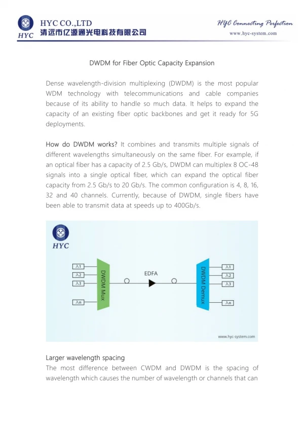 DWDM for Fiber Optic Capacity Expansion