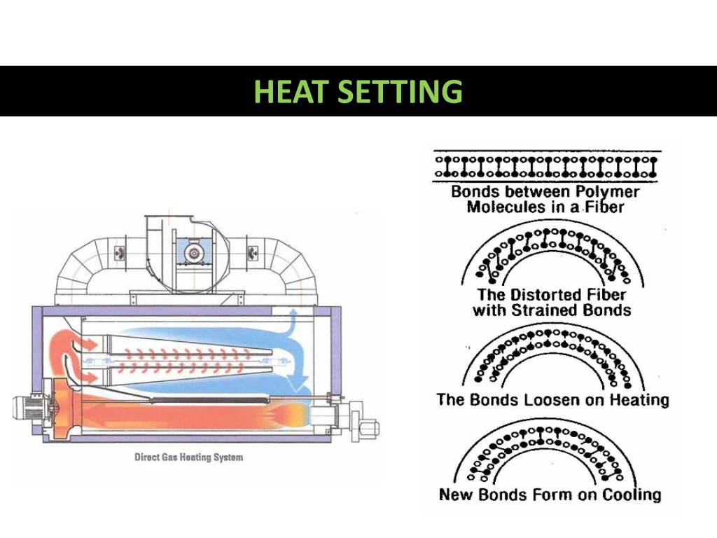 heat setting