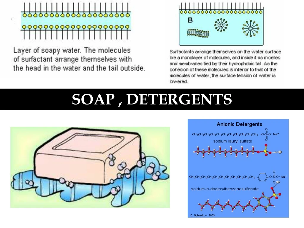 soap detergents