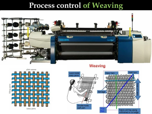 Process control of weaving process