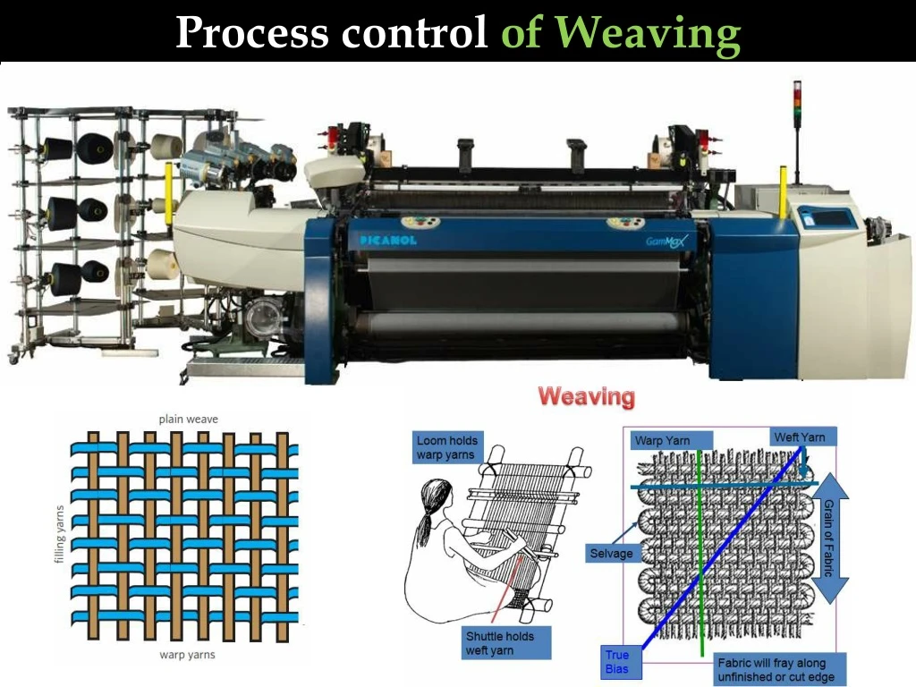 process control of weaving