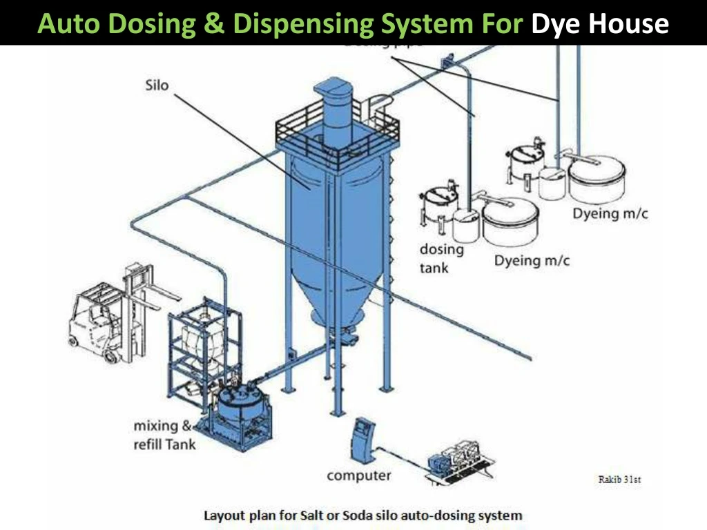 auto dosing dispensing system for dye house