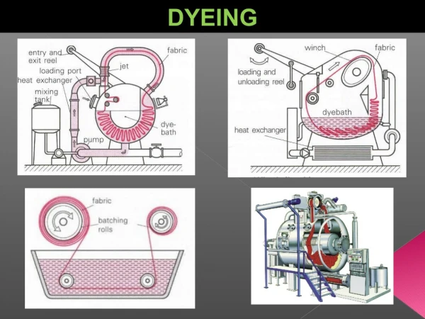basics of dyeing
