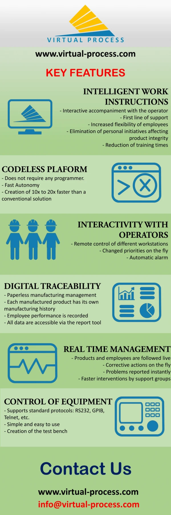 Virtual-Process