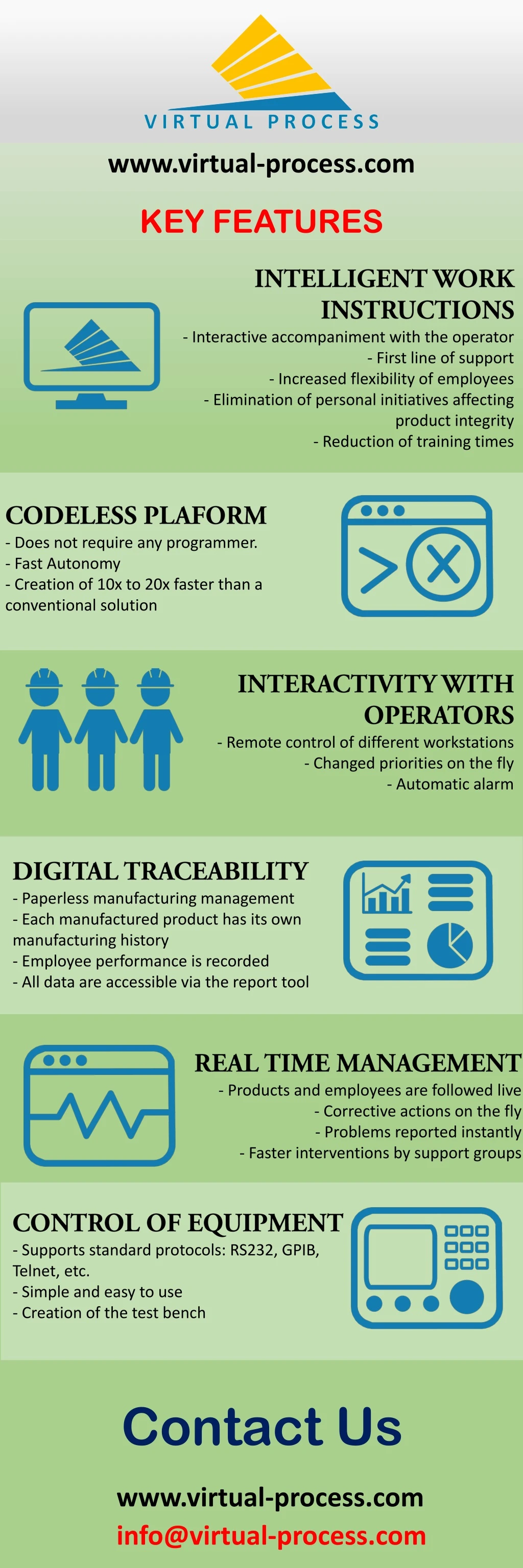 www virtual process com