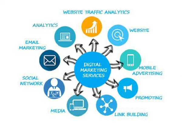 Digital marketing agency blog