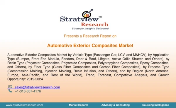 Automotive Exterior Composite Market