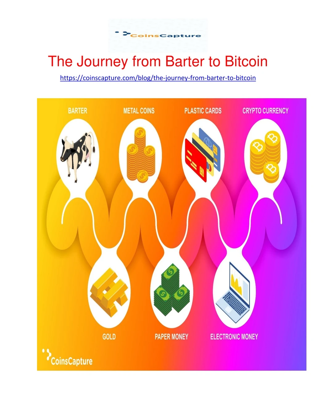 the journey from barter to bitcoin