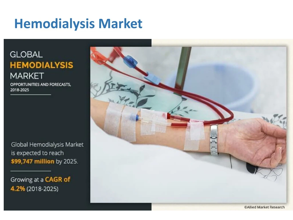 hemodialysis market