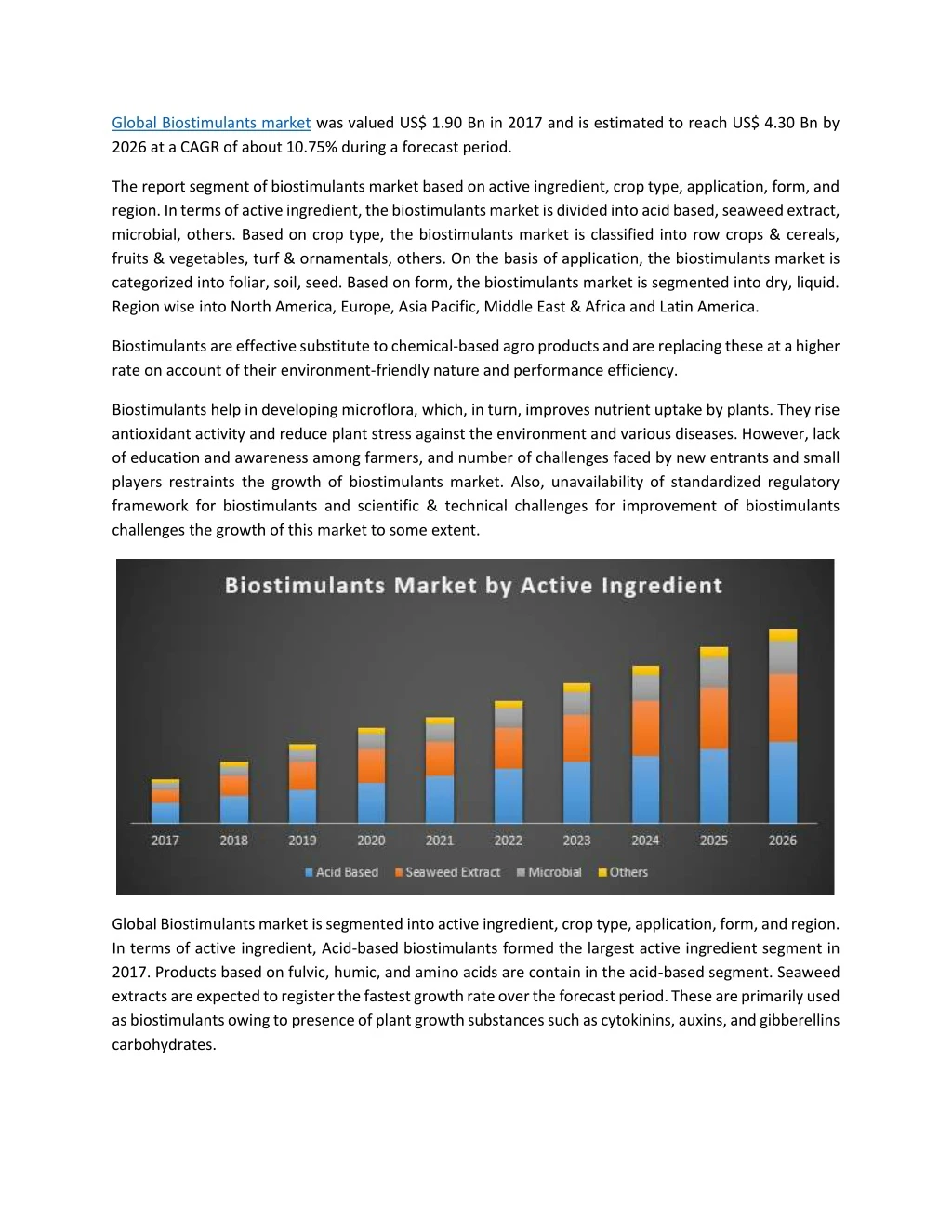global biostimulants market was valued