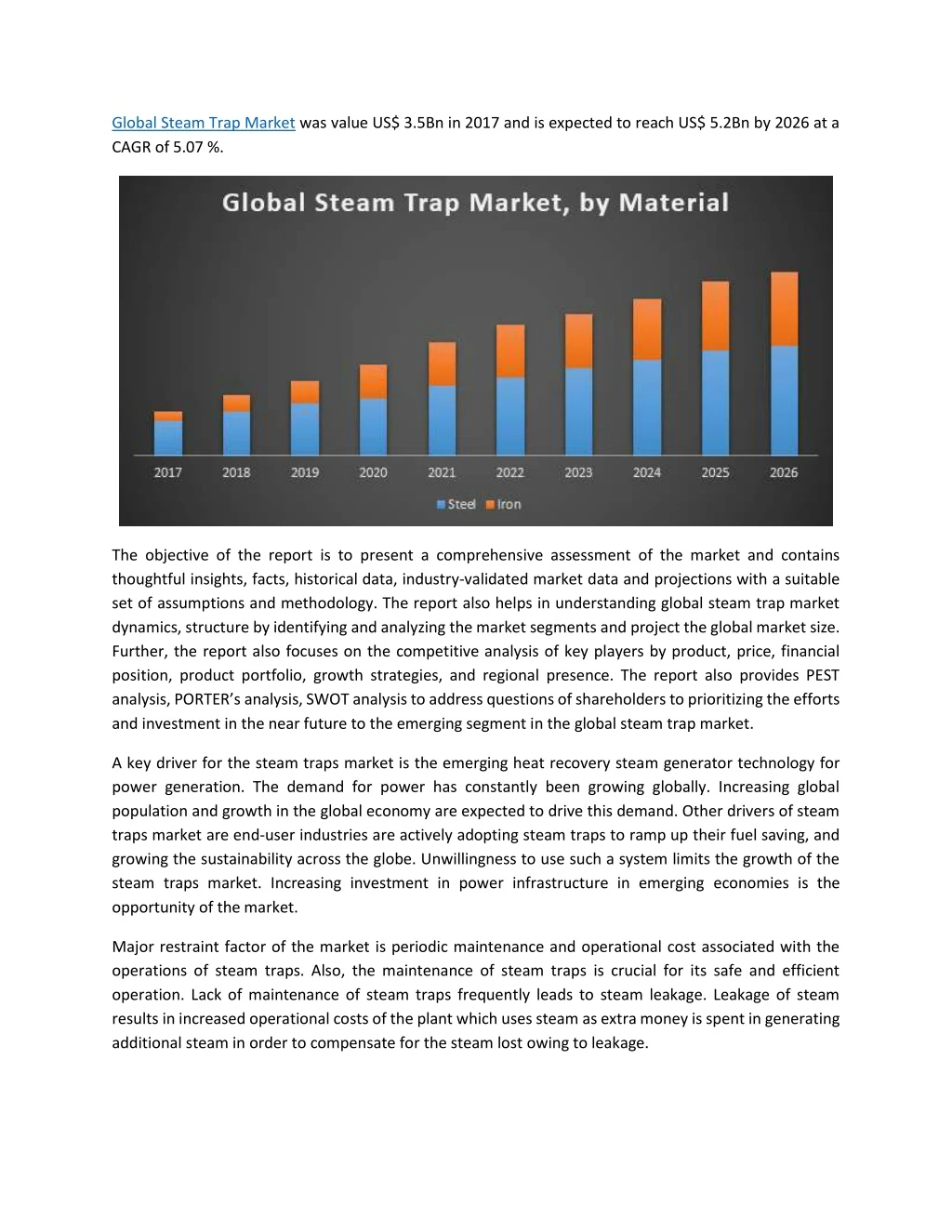 global steam trap market was value