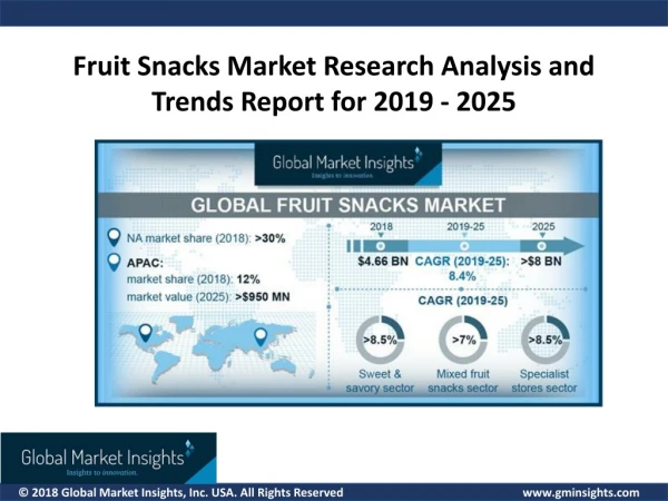 Fruit Snacks Market is projected to witness more than 8.4% CAGR from 2019 to 2025