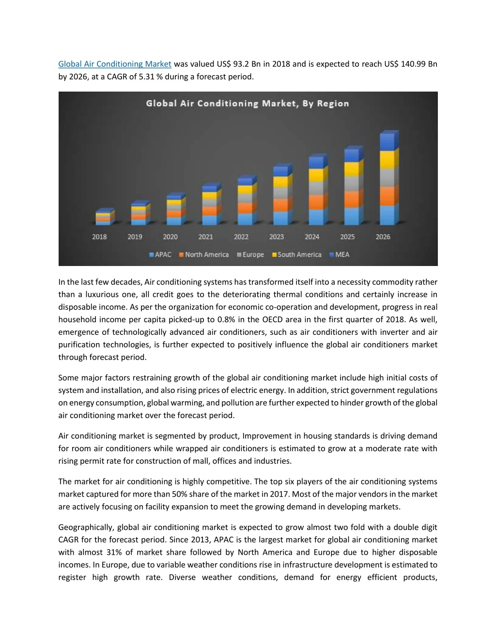 global air conditioning market was valued