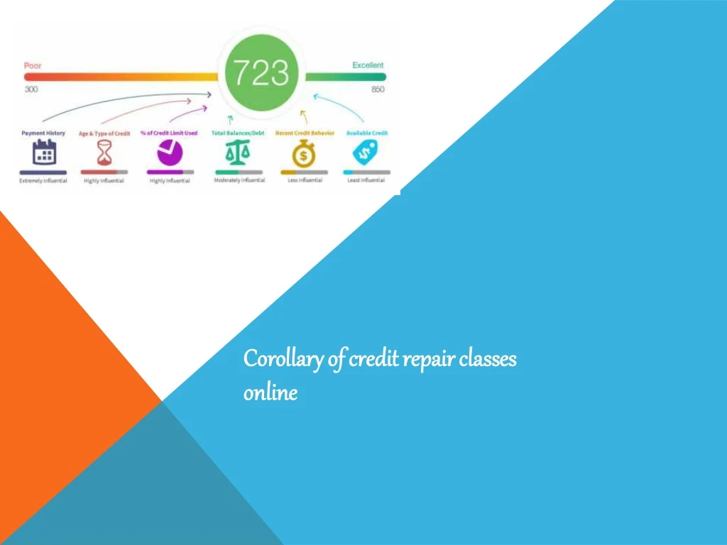 corollary of credit repair classes corollary
