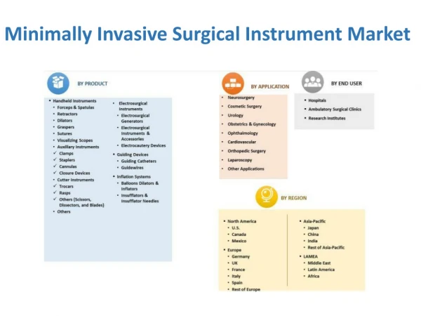 Minimally Invasive Surgical Instruments Market: Current Trends and Future Aspect Analysis 2018 – 2023