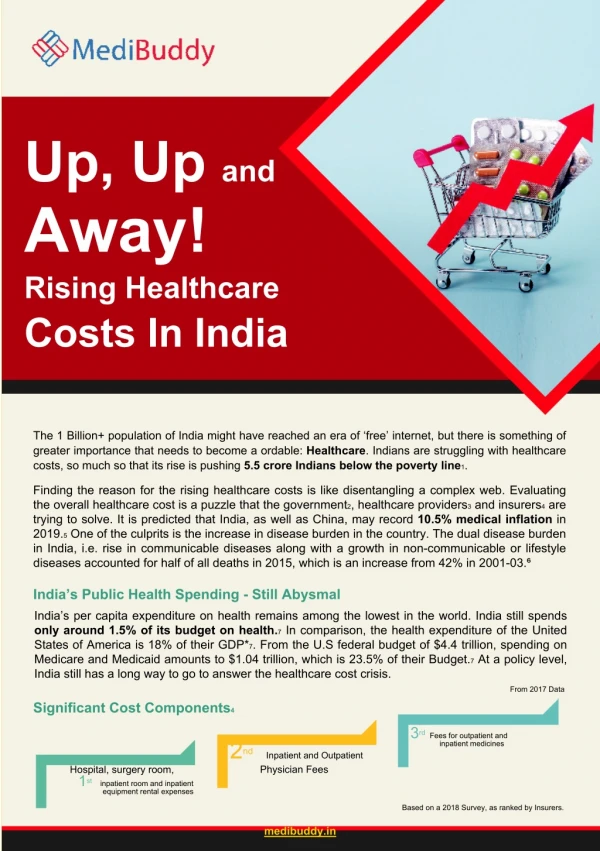 Healthcare Costs are Raising in India