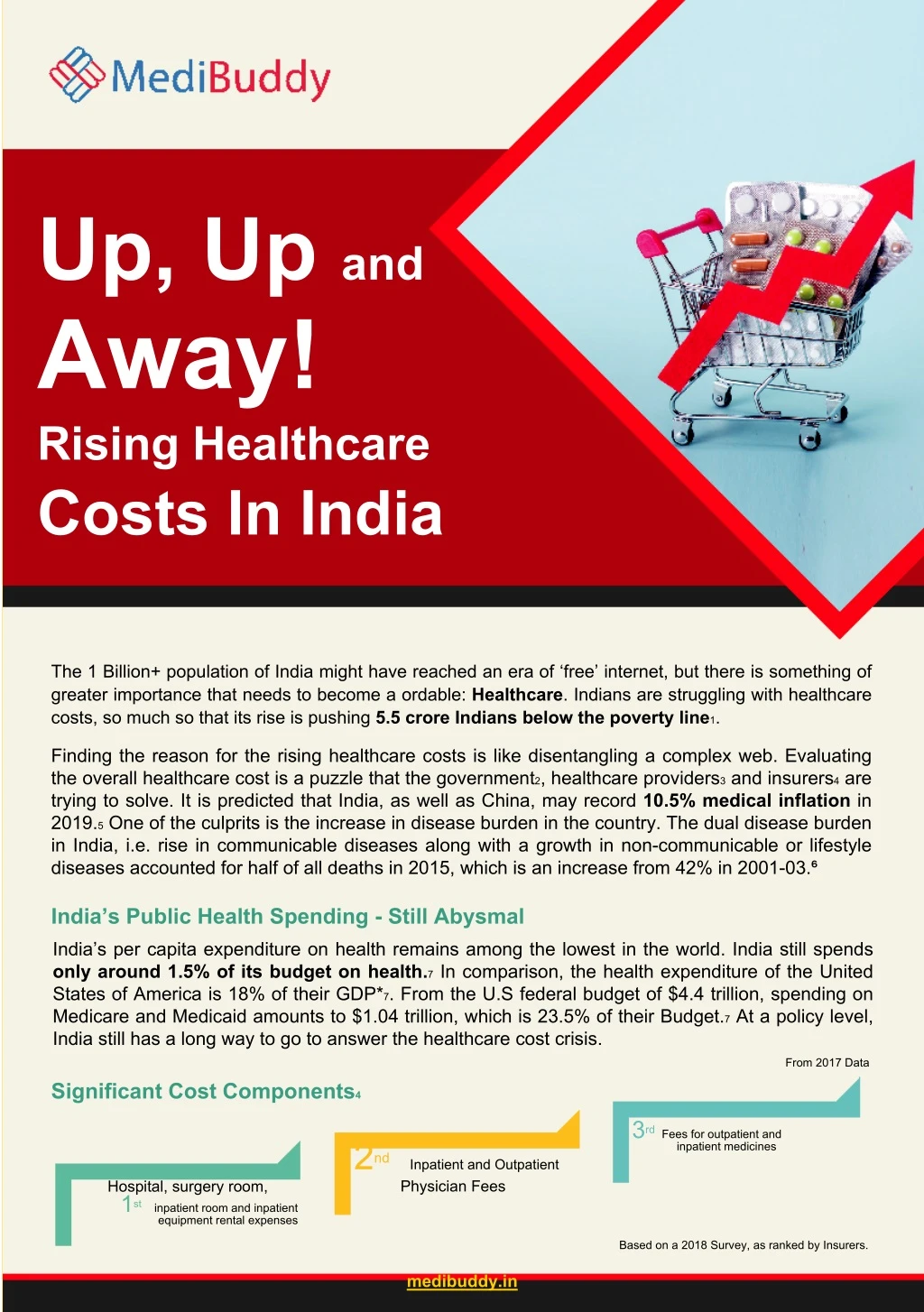 up up and away rising healthcare costs in india