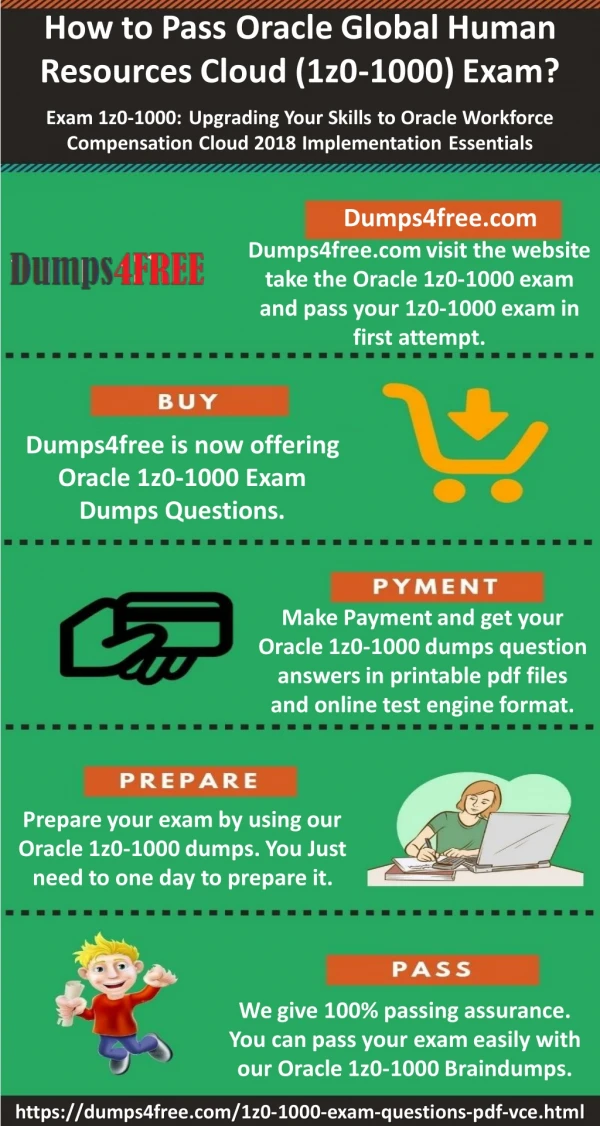 Oracle Global Human Resources Cloud 1z0-1000 Exam Dumps