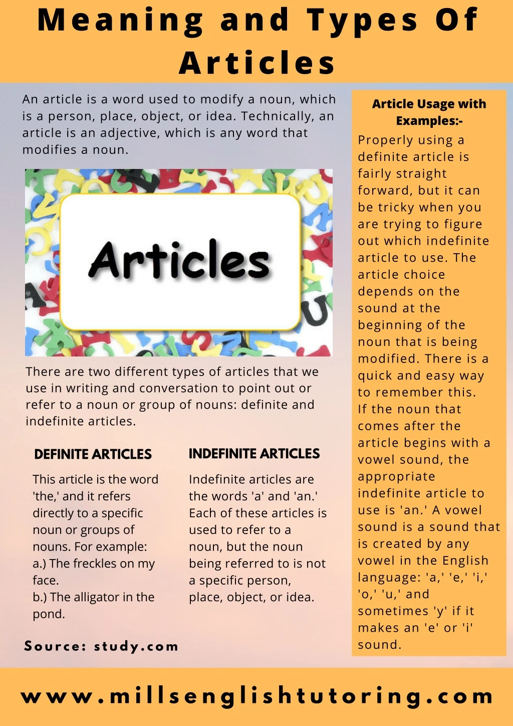 meaning and types of articles