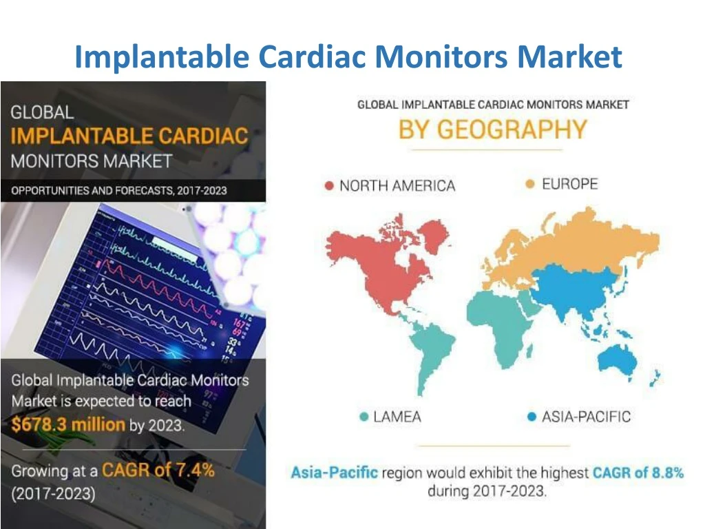 implantable cardiac monitors market