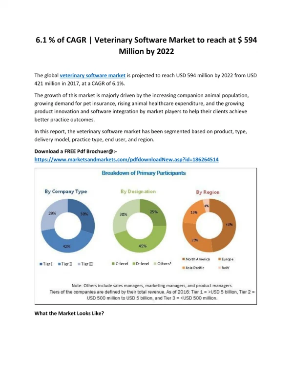 6.1 % of CAGR | Veterinary Software Market to reach at $ 594 Million by 2022