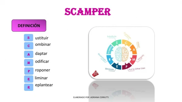 SCAMPER