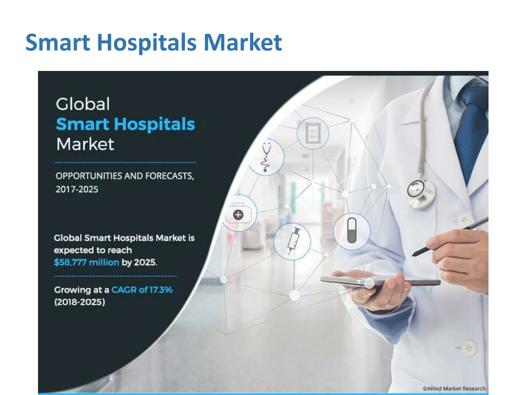 smart hospitals market