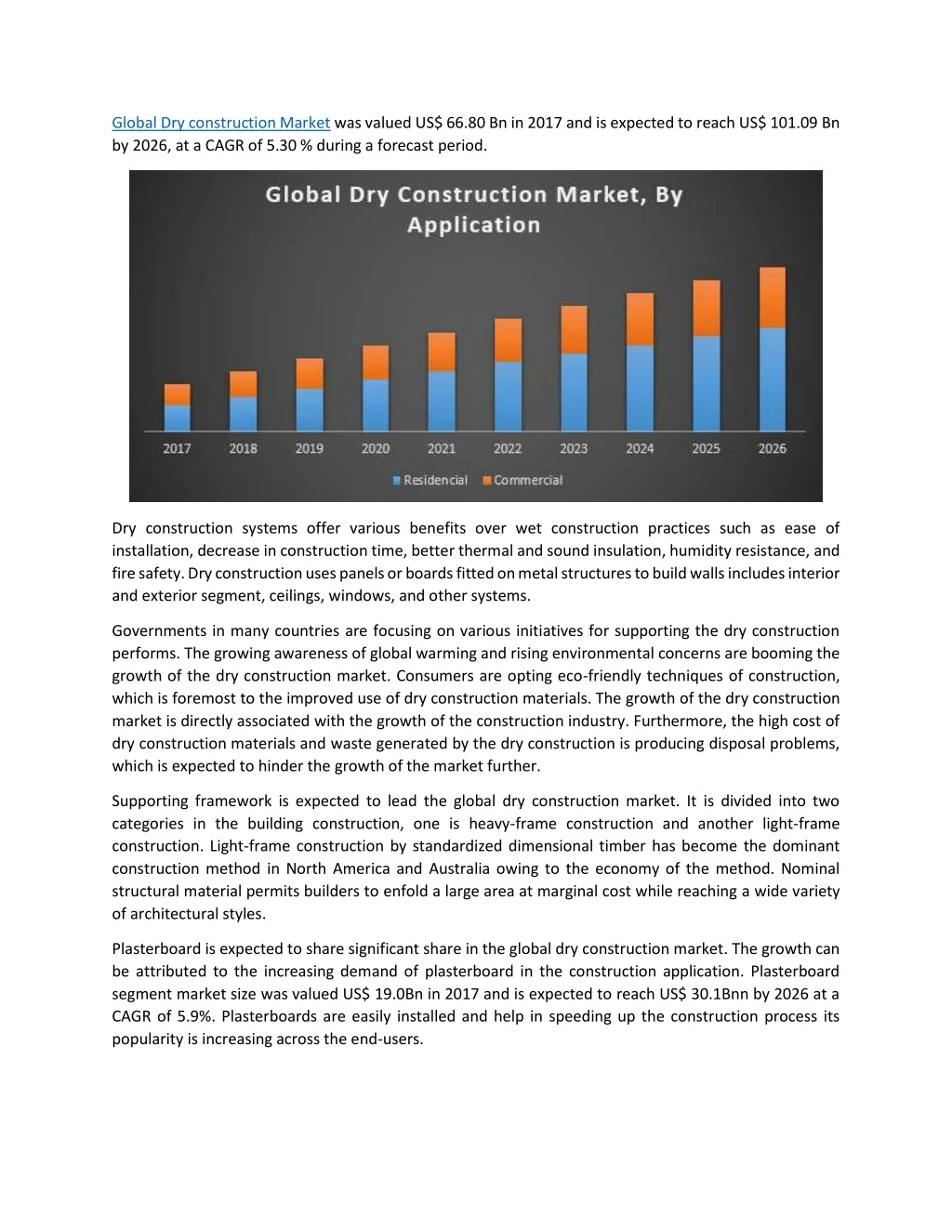 global dry construction market was valued
