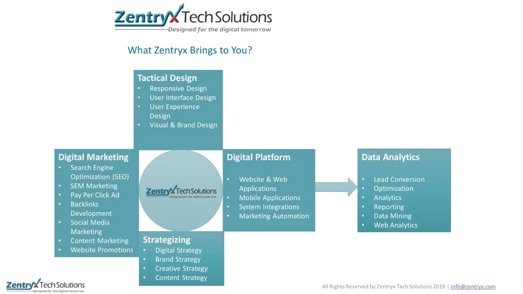 what zentryx brings to you
