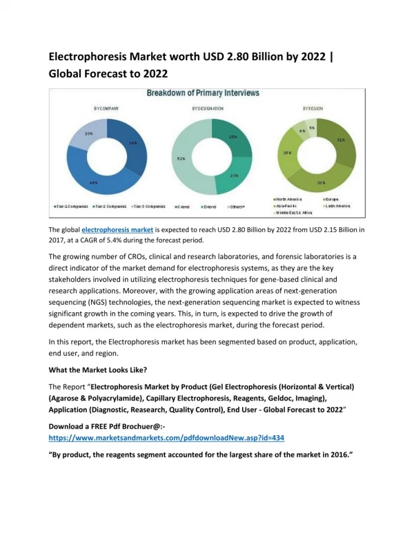 Electrophoresis Market worth USD 2.80 Billion by 2022 | Global Forecast to 2022