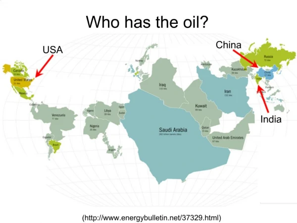 Who has the oil