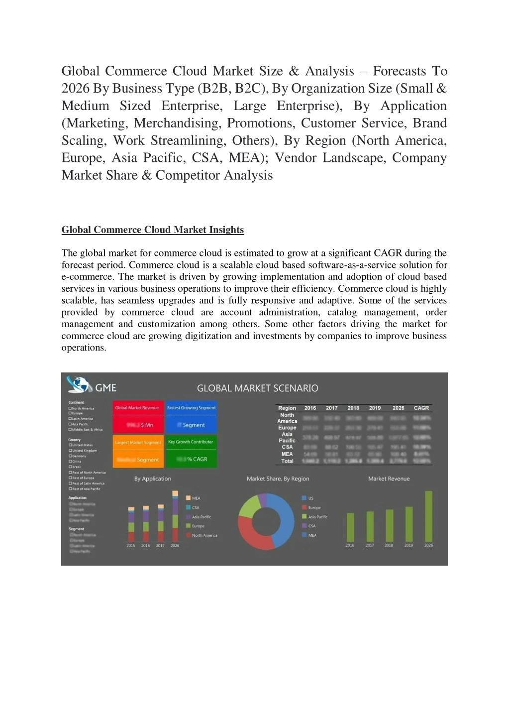 global commerce cloud market size analysis