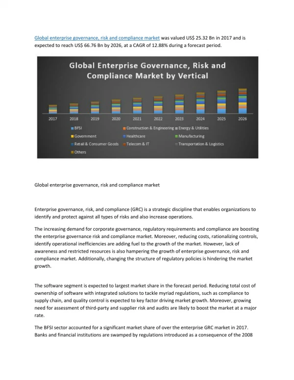 Global enterprise governance, risk and compliance market