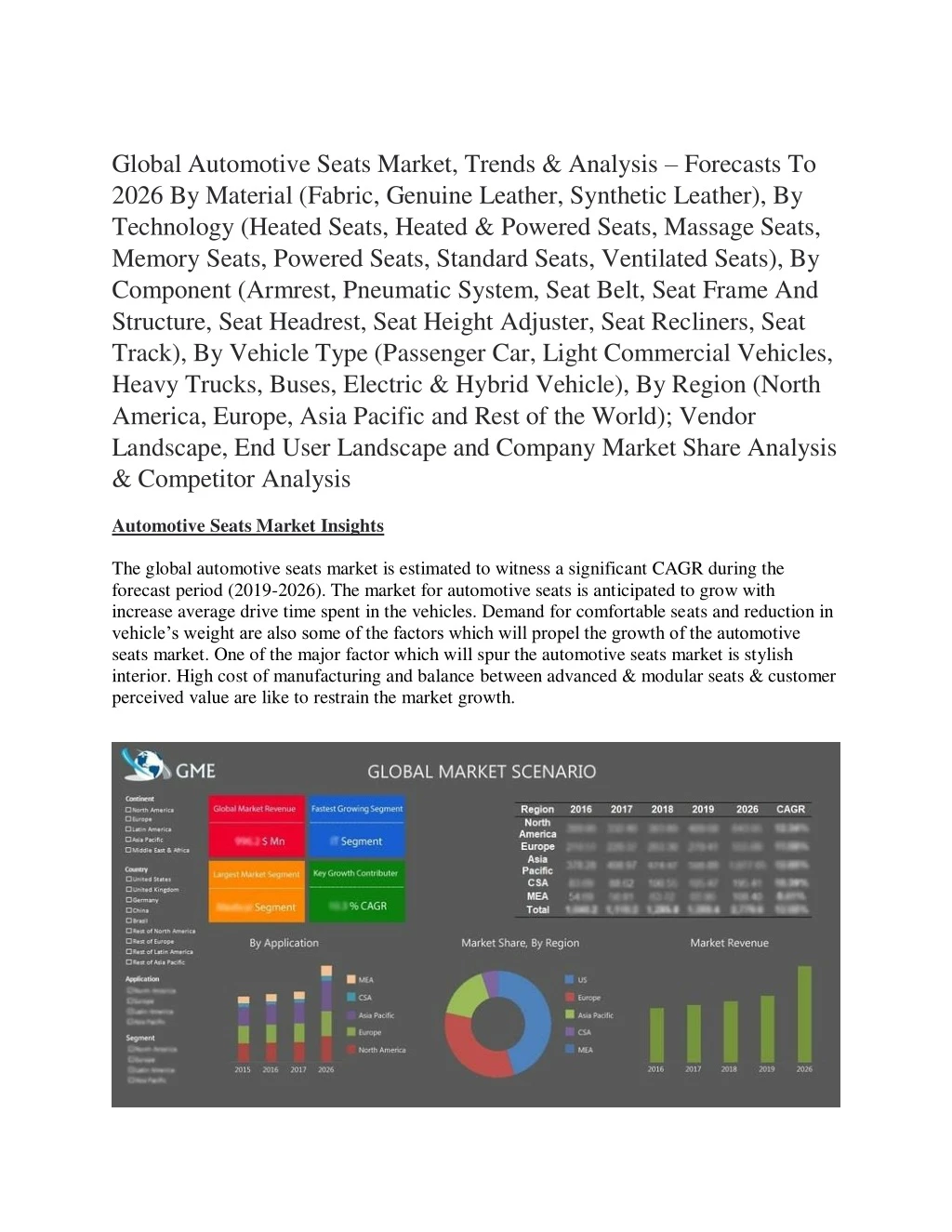 global automotive seats market trends analysis