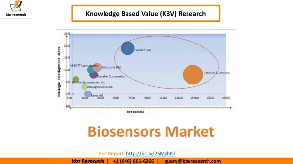 Biosensors Market Size- KBV Research