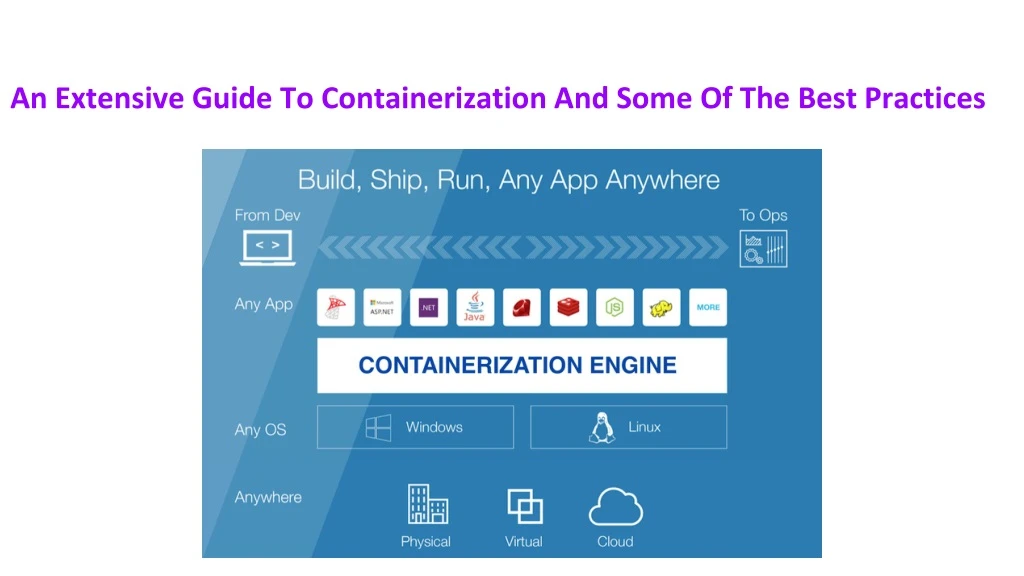 an extensive guide to containerization and some