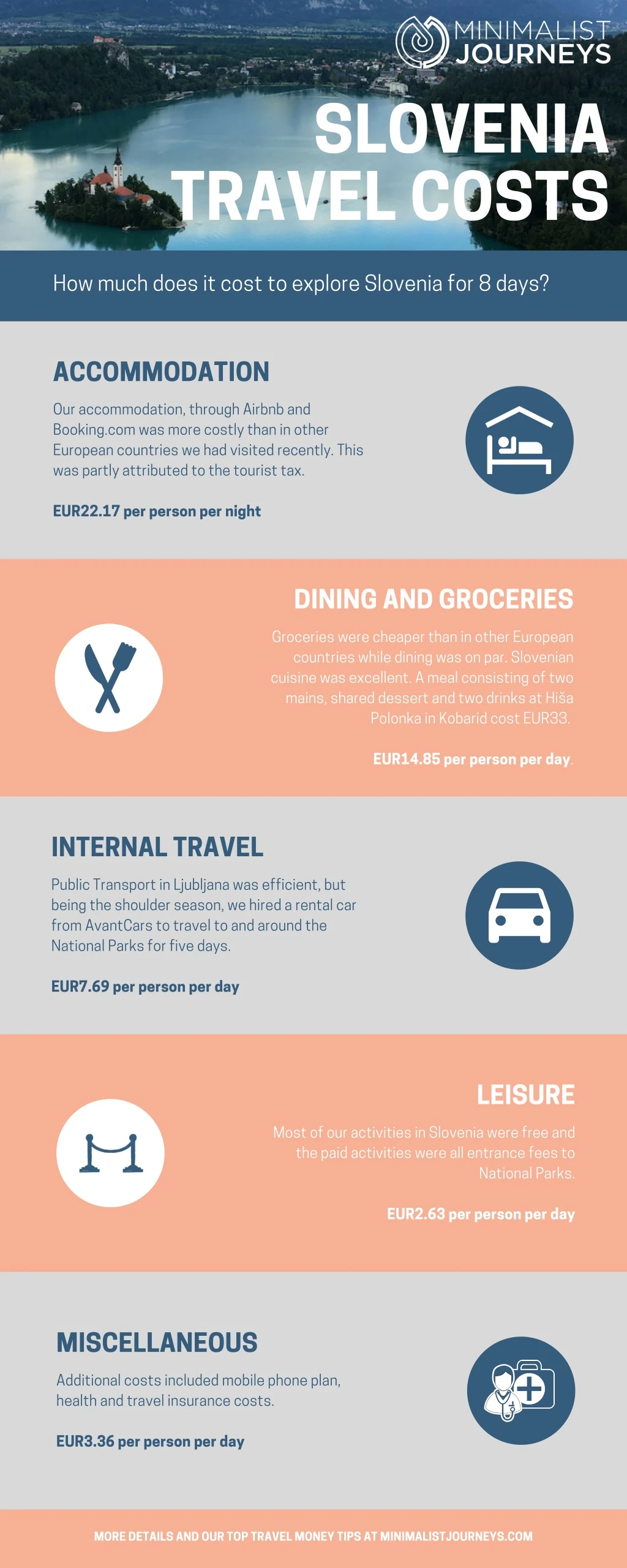 slovenia travel costs