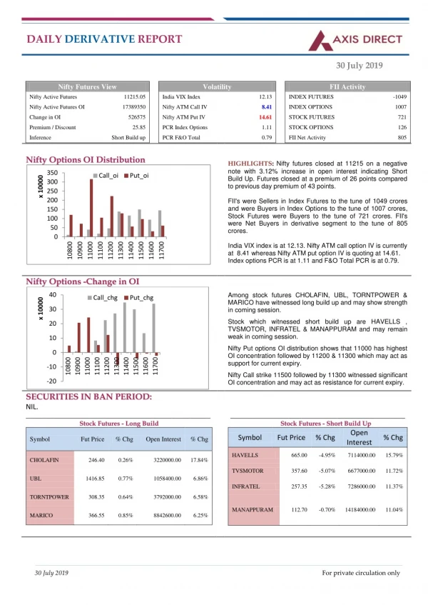 daily derivative report