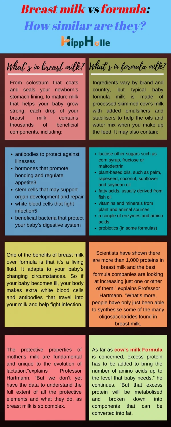 Breastmilk vs Formula How Simmilar are they