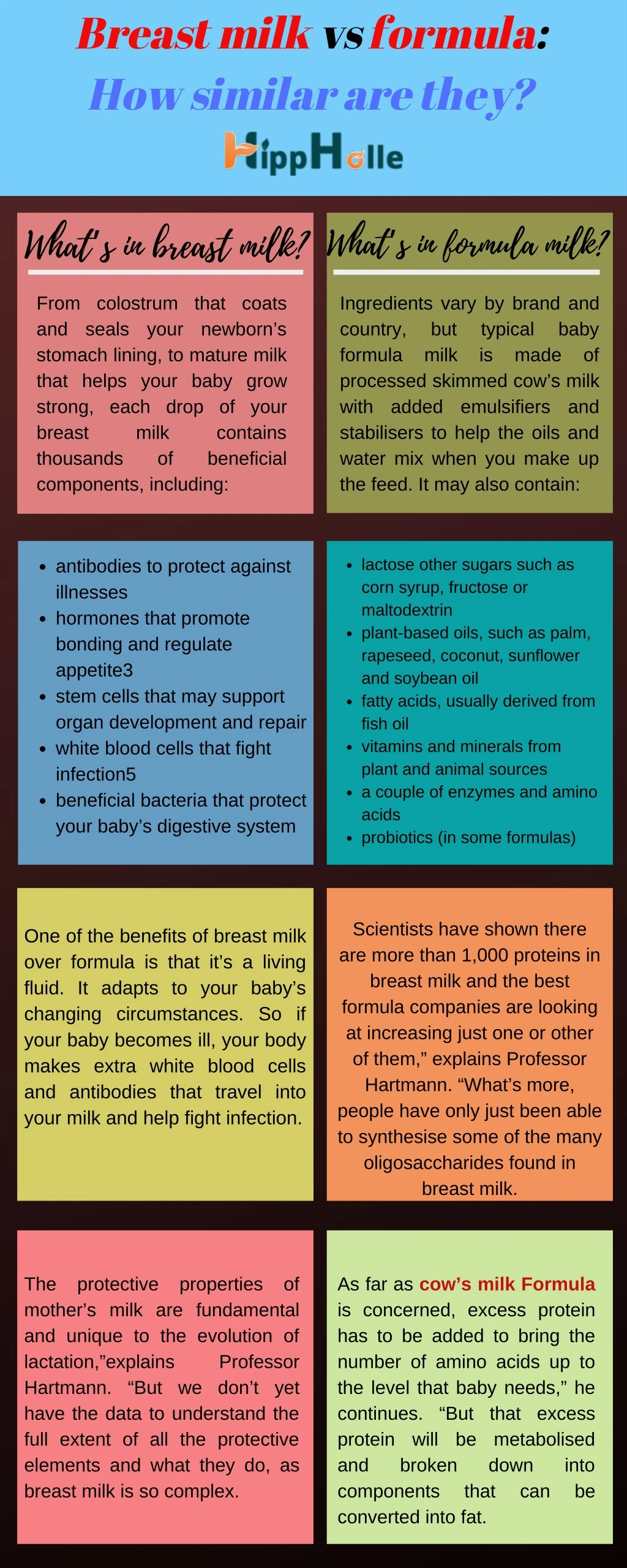 breast milk vs formula how similar are they