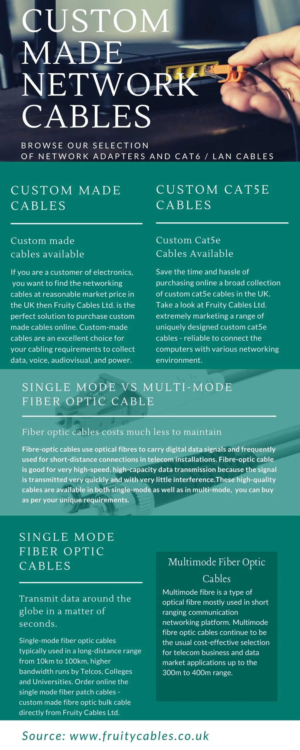 custom made network cables
