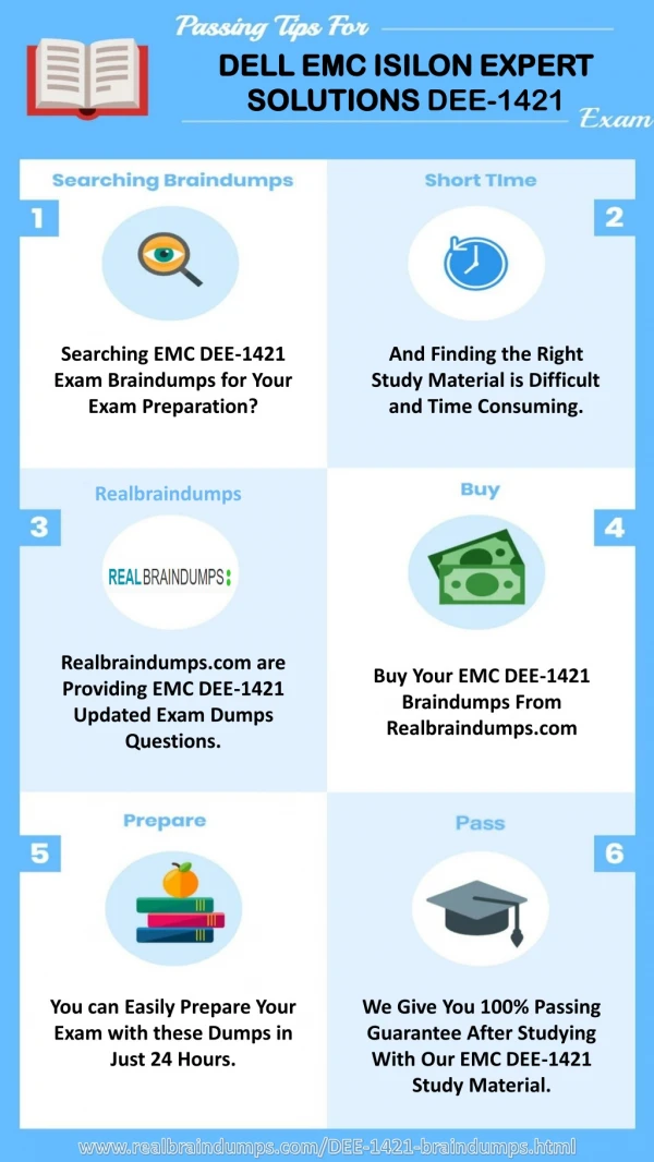 2019 Latest Dell EMC DEE-1421 Exam Questions Answers