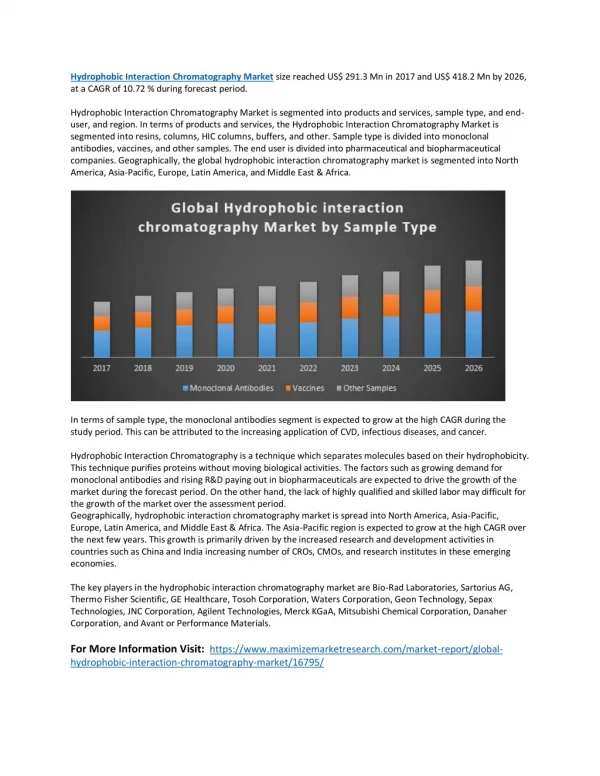 hydrophobic interaction chromatography market