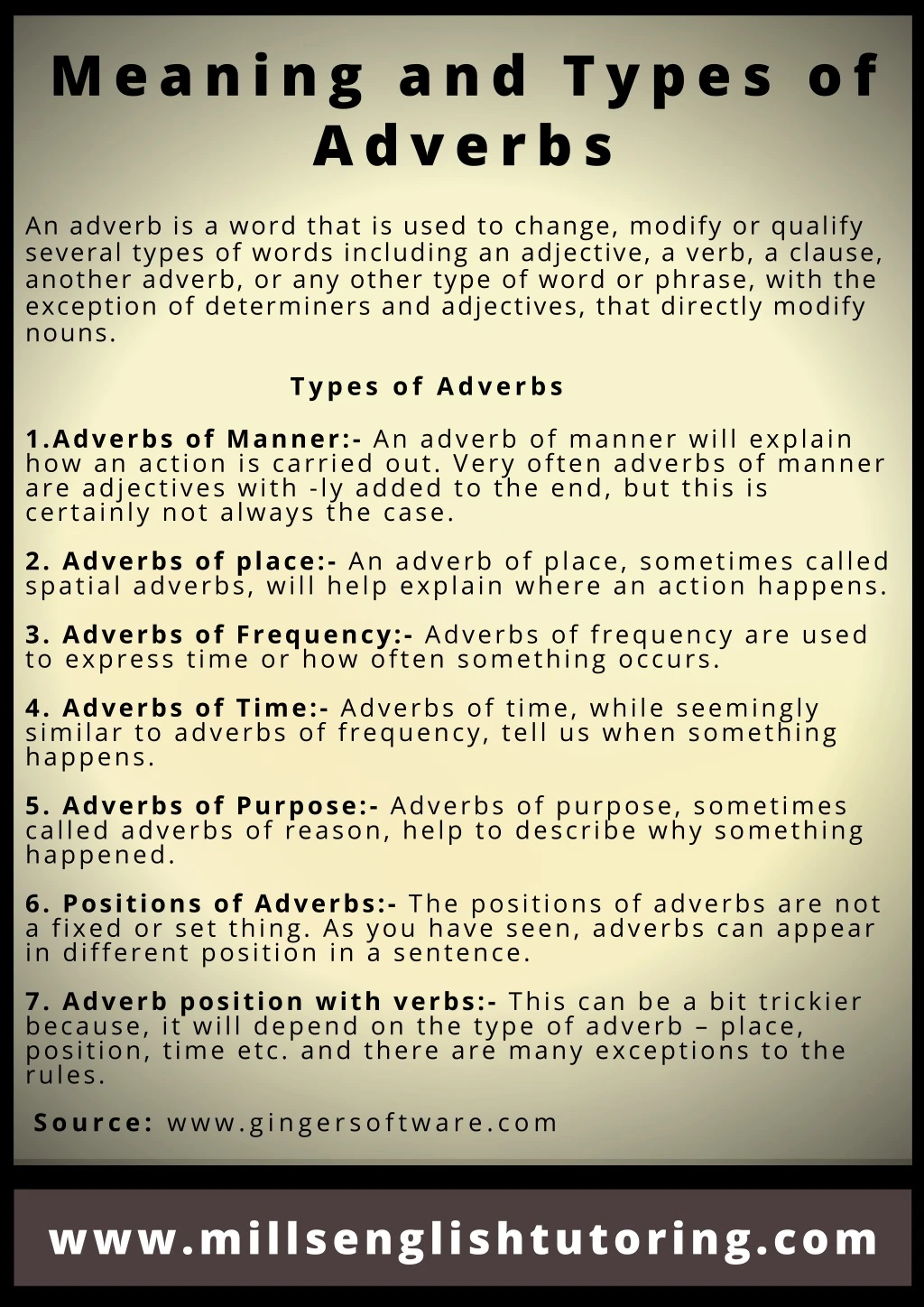 meaning and types of adverbs