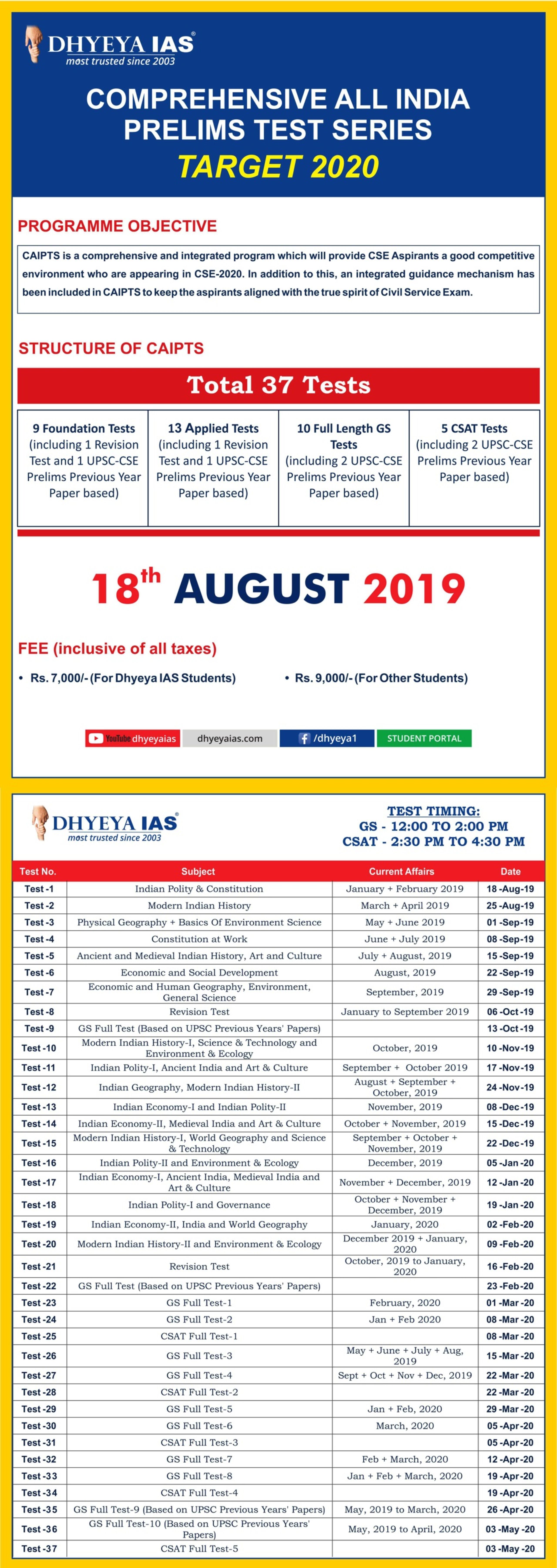 PPT - Comprehensive all india prelims test series PowerPoint ...