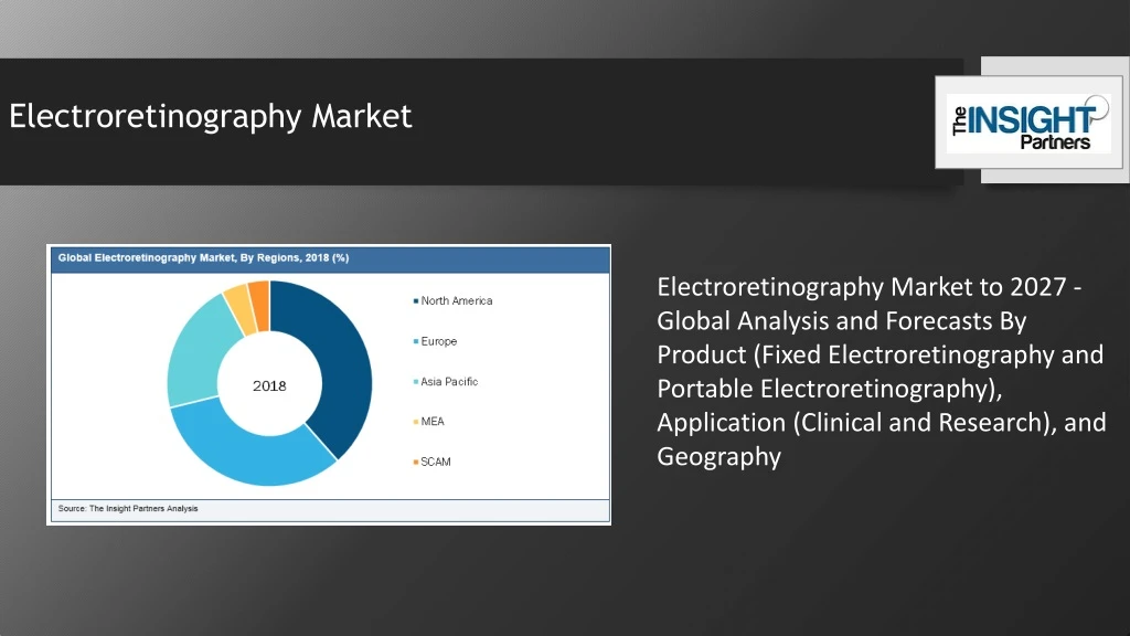 electroretinography market